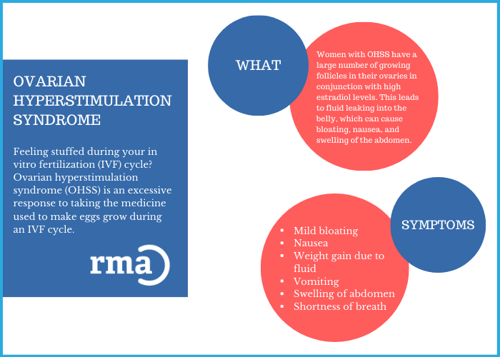 ovarian hyperstimulation syndrome symptoms