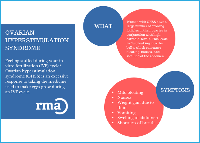  munasarjojen hyperstimulaatio-oireyhtymä oireet