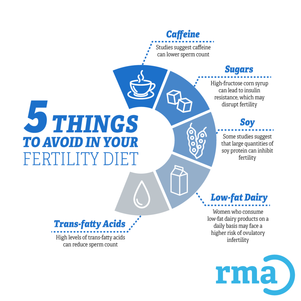 fertility diet infographic chart