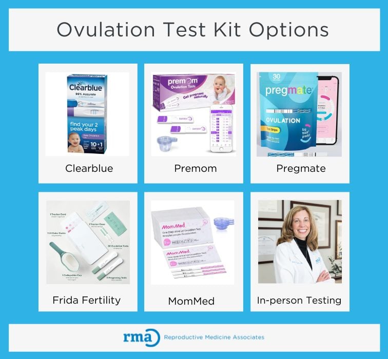 ovulation test kit options grid showing popular brands like clearblue, premom, and Pregmatevvvvvvvvvvv