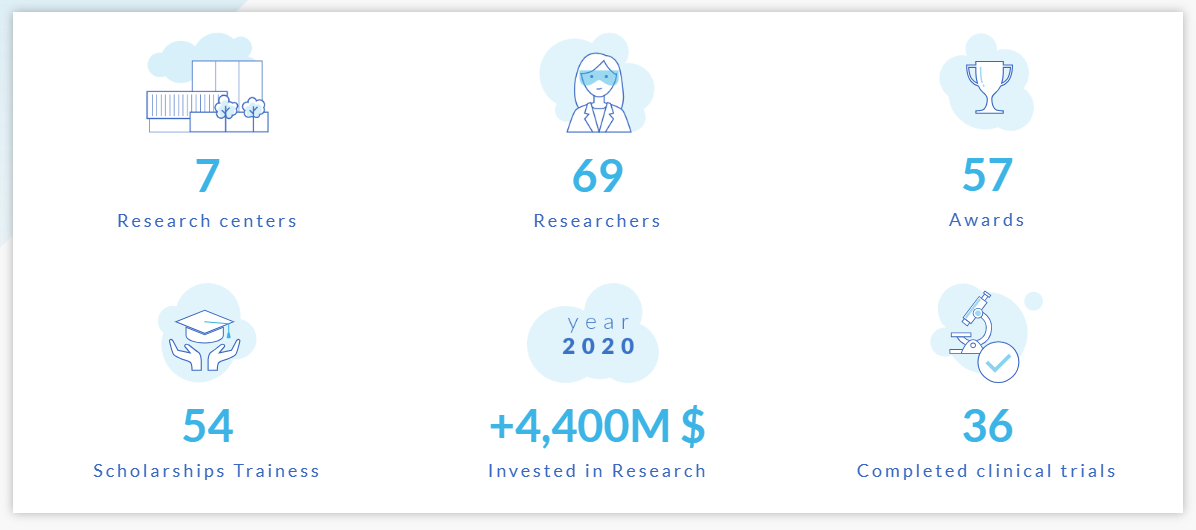 Rma Fertility Research Awards