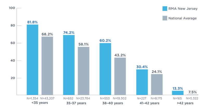 NJ IVF Success Rates 2023-1